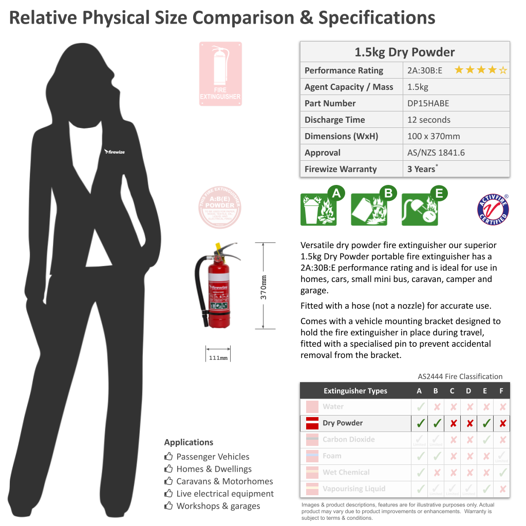 1.5kg Dry Powder + Hose Fire Extinguisher Australia Red + White Stripe