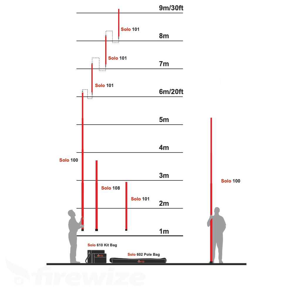 SOLO-101 Fibreglass Extension Pole