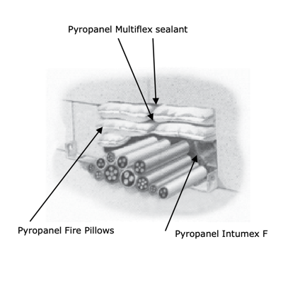 Fire Pillows - Firewize
